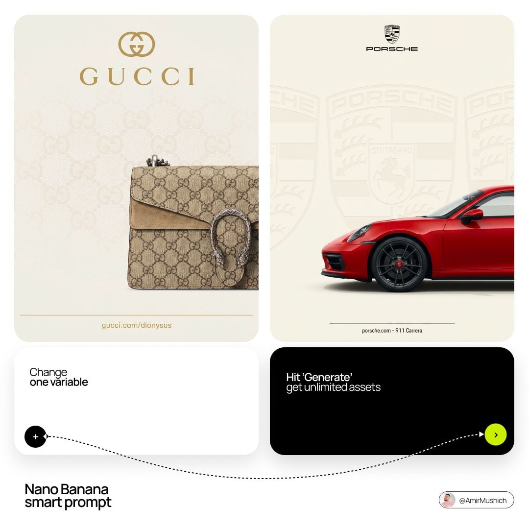 BRAND NAME + PRODUCT Act as a Senior Luxury Fashion Art Director and…