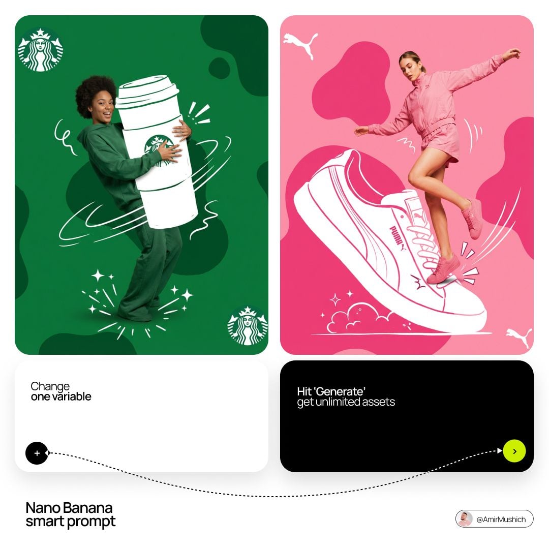 BRAND NAME + HERO Act as a Mixed-Media Campaign Art Director. Your sp…