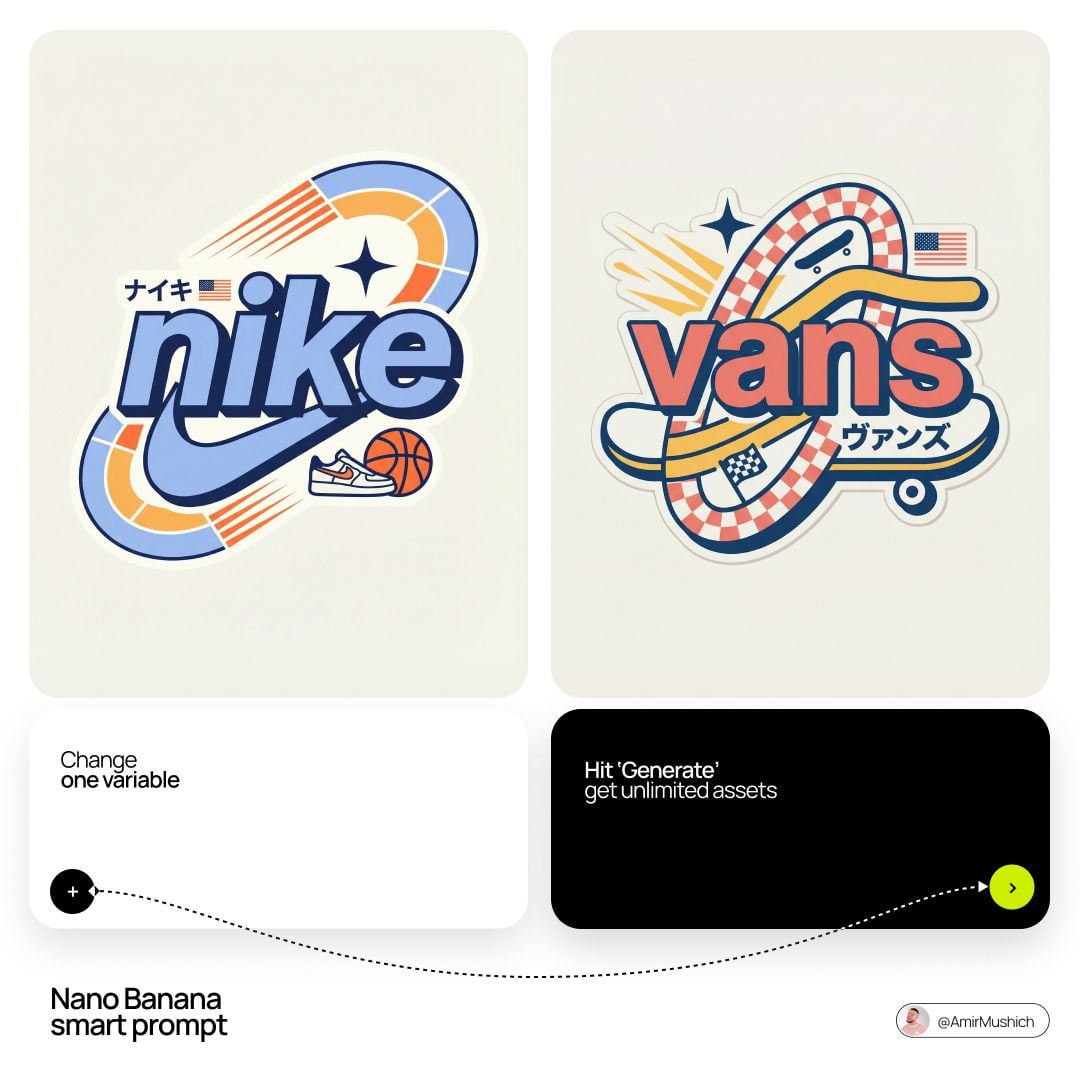 BRAND NAME Act as a Senior Vector Graphic Designer specializing in Y2…