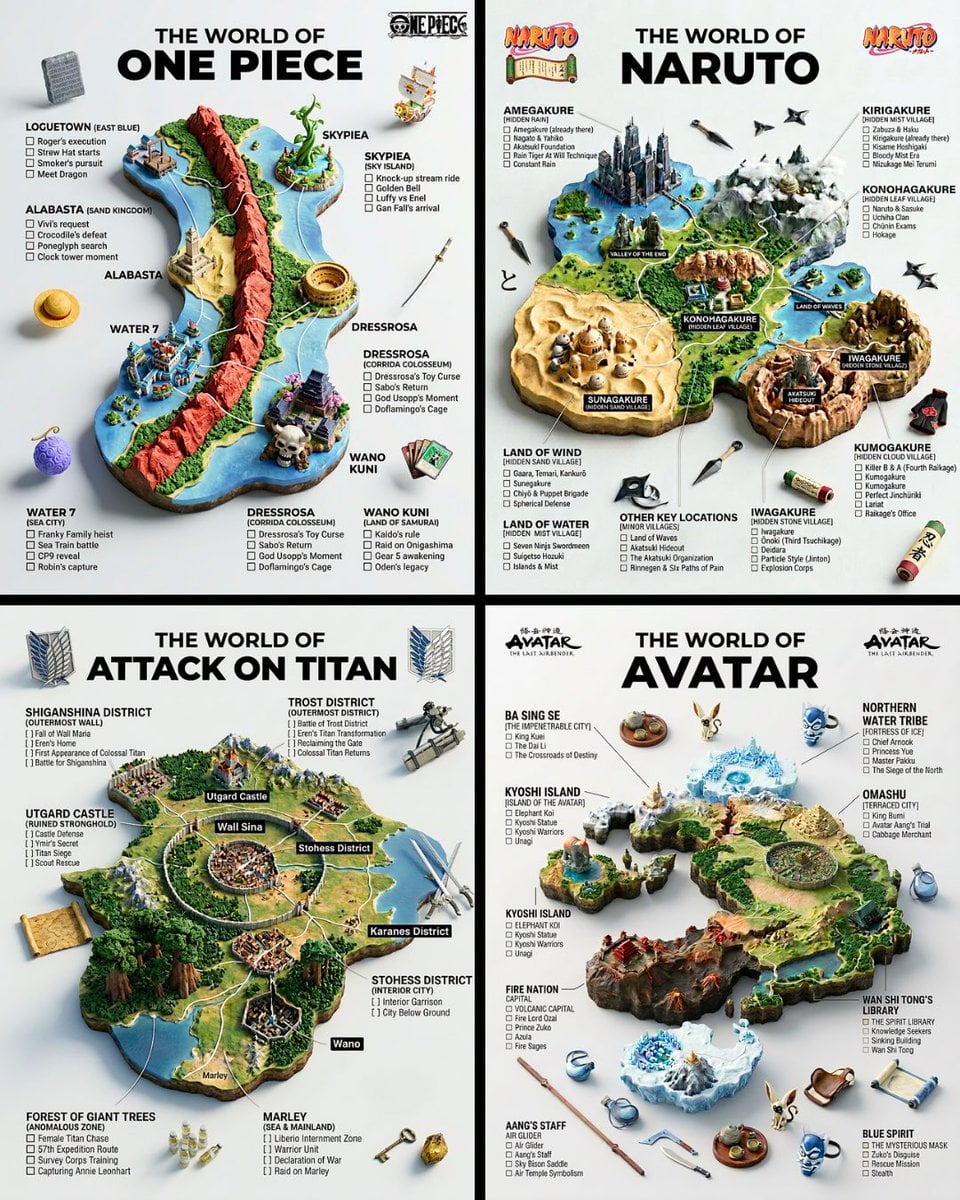 A hyper-realistic 3D world guide infographic poster for [SHOW]. The f…