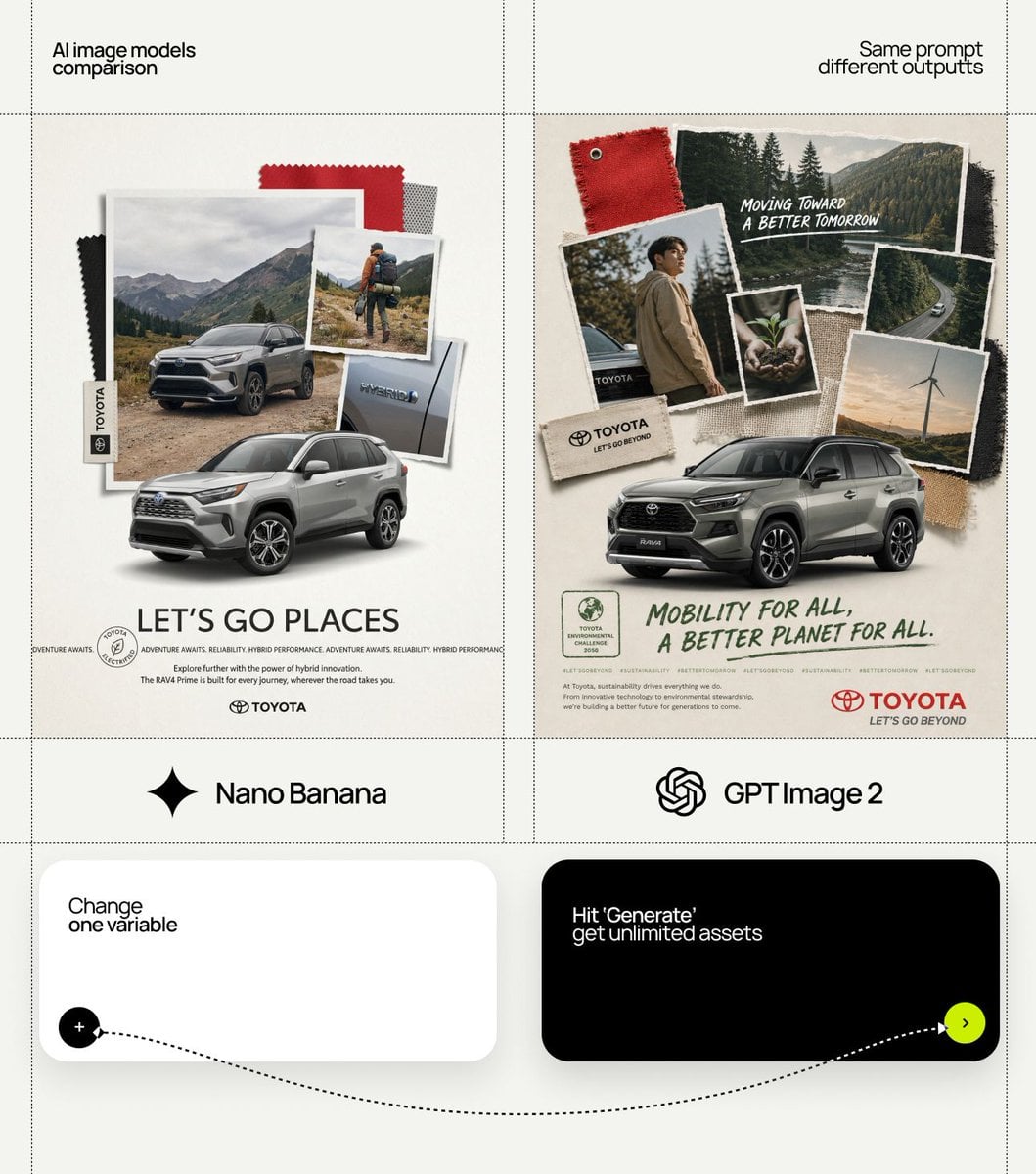 BRAND NAME Act as a Collage Art Director and Editorial Photographer creating an analog-aesthetic campaign pos…