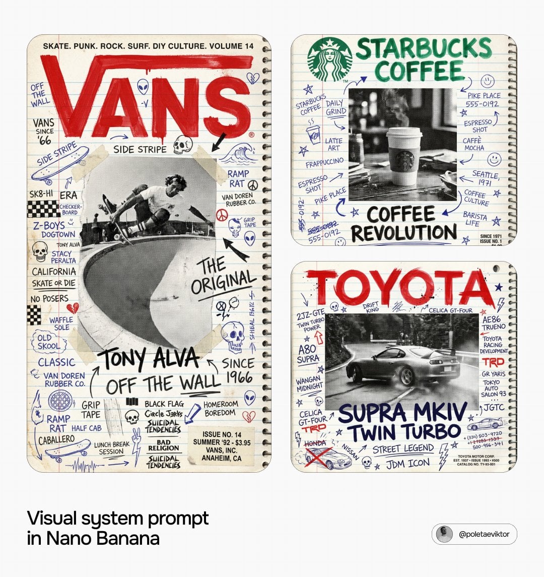 BRAND NAME Act as a Zine Art Director recreating the aesthetic of a 1…